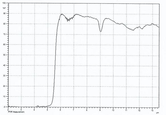5.5um红外测温滤光片